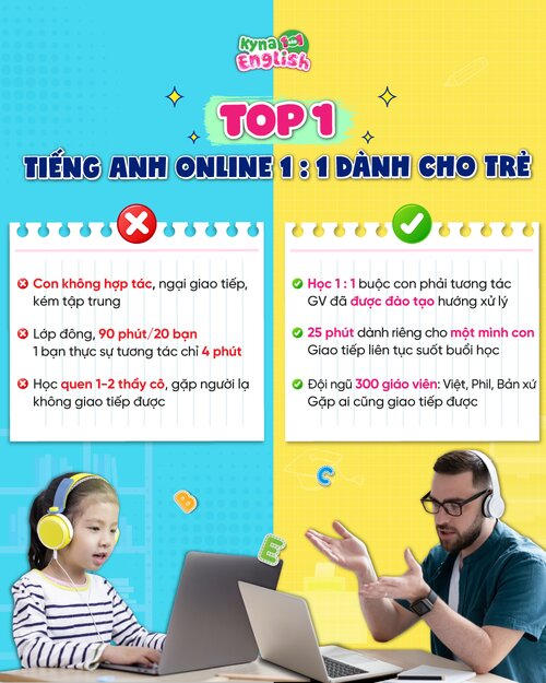 Học tiếng anh 1 kèm 1 online cho trẻ em