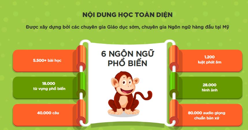 Phần mềm học tiếng anh miễn phí cho bé